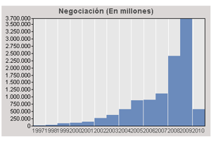 Negociacion total